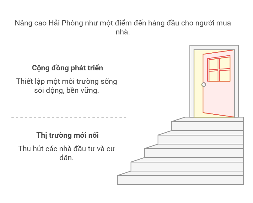 Mua nhà phố Hải Phòng